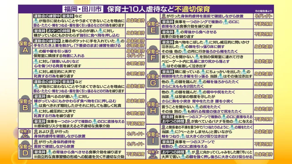 保育士10人の不適切保育の一覧表